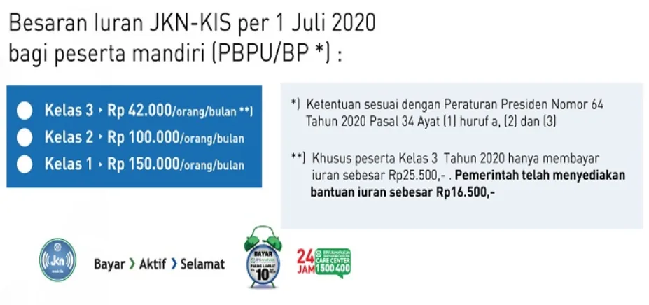 cara mudah untuk daftar bpjs