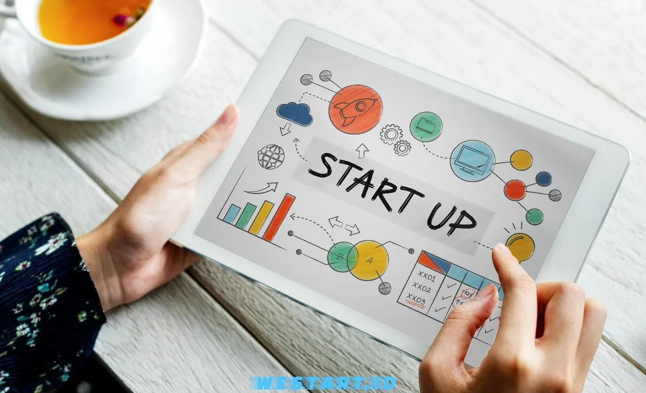 Peluang Bisnis Startup 2022 Yang Perlu Kamu Ketahui
