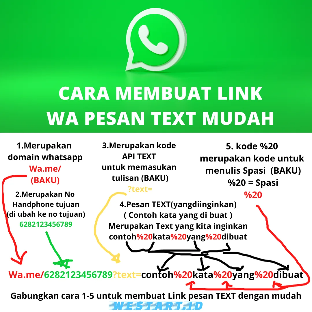 Cara membuat link chat whatsapp dengan pesan