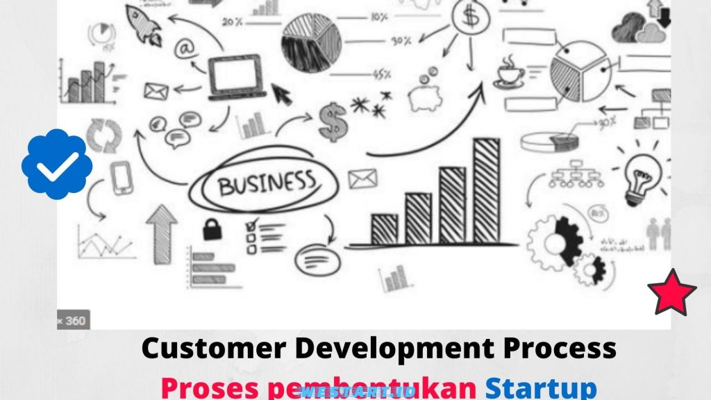 Database Customer Development Process Proses Pembentukan Data Customer