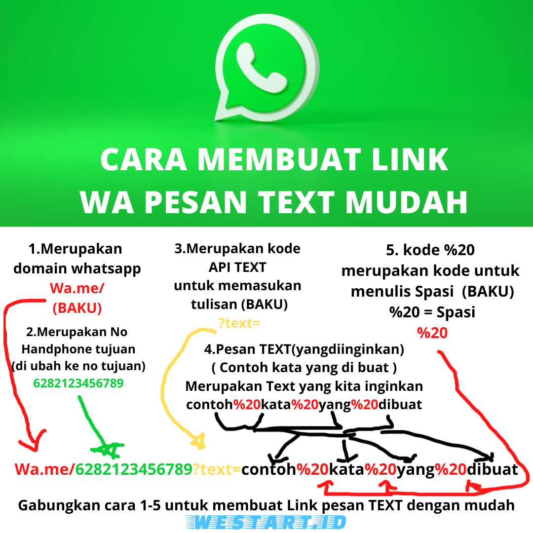 Cara membuat link chat whatsapp dengan pesan Westart